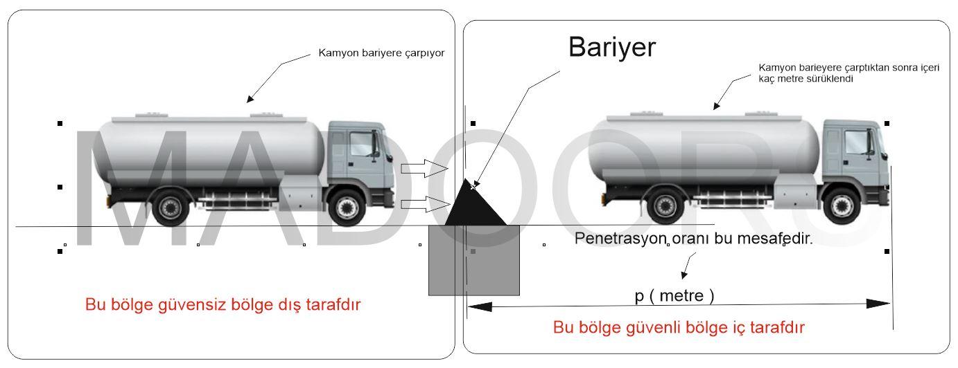 çarpışma testi