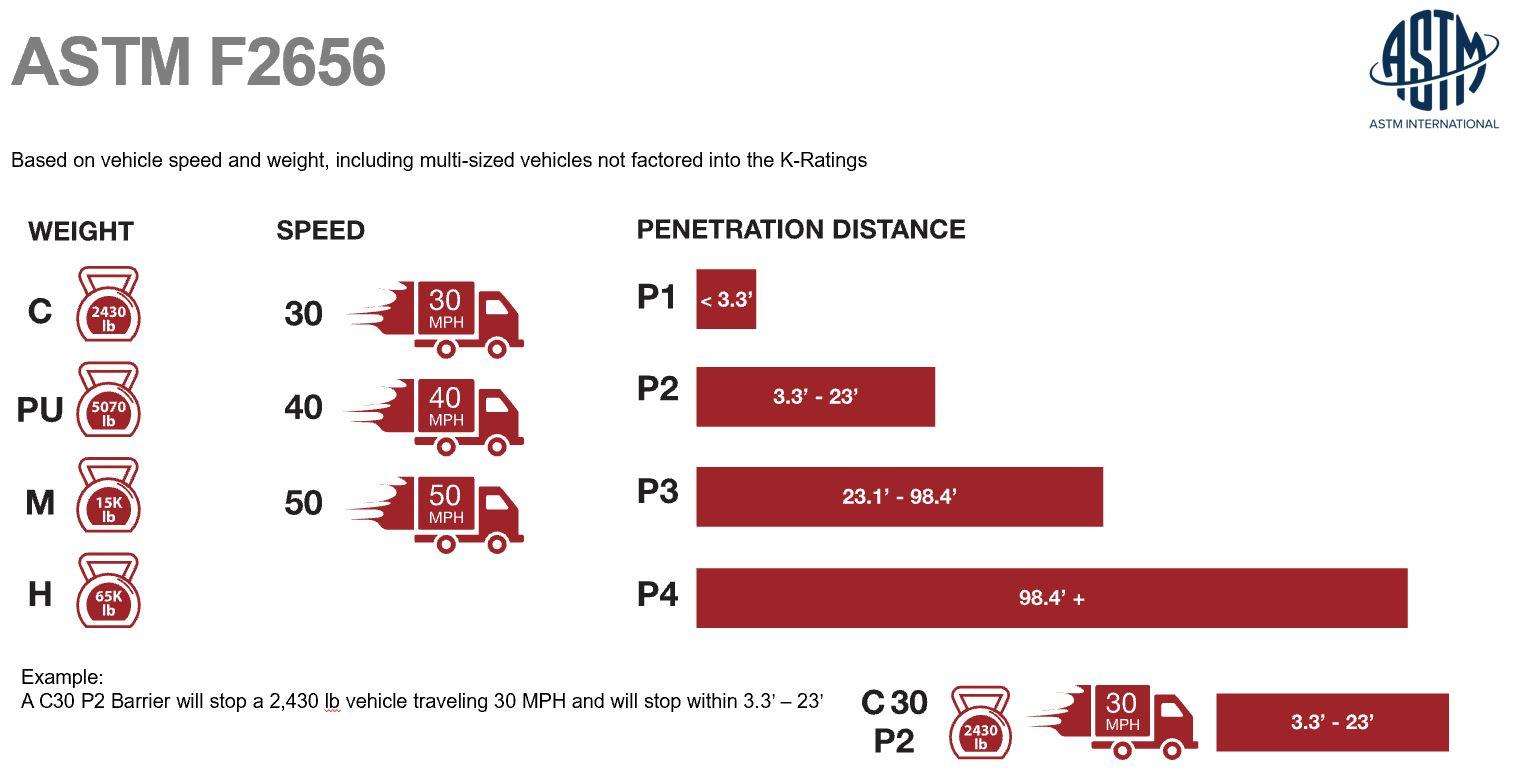 astm crash test